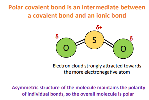How to know if a covalent bond is polar