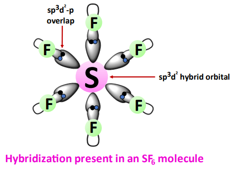 hybridization in sf6 molecule