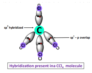 Is CCl4 Polar or Nonpolar? - Polarity of CCl4