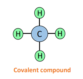 how to know if ch4 ionic or covalent