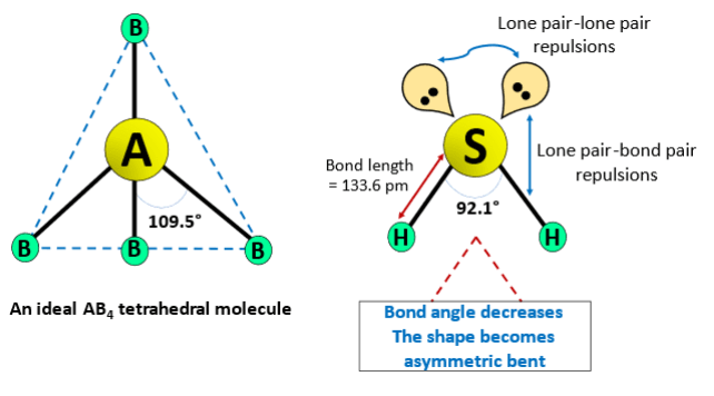 molecular geometry affecting the polarity of h2s