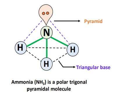 molecular geometry affecting the polarity of NH3