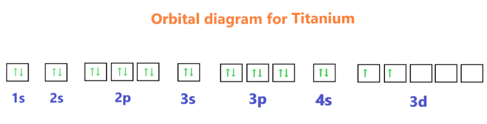 orbital diagram for titanium