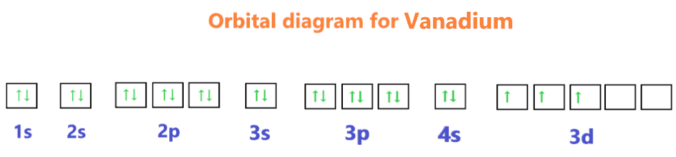 orbital diagram for vanadium