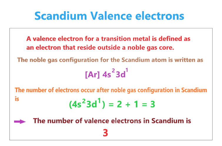 Scandium valence electrons