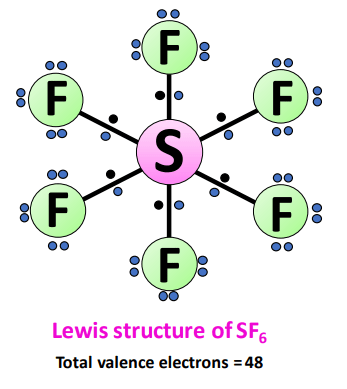 sf6 lewis structure