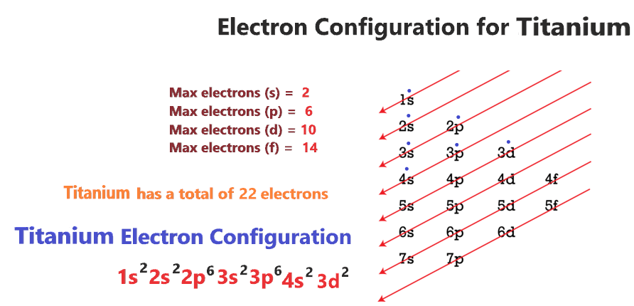 titanium electron configuration