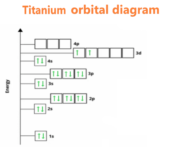 titanium orbital diagram