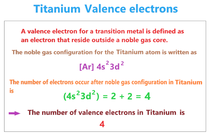 titanium valence electrons