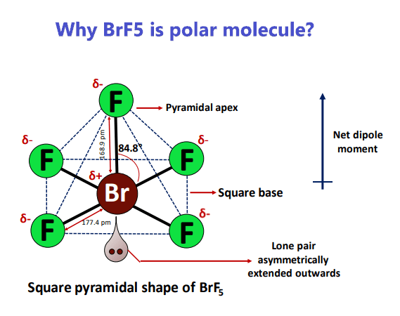 why brf5 polar molecule