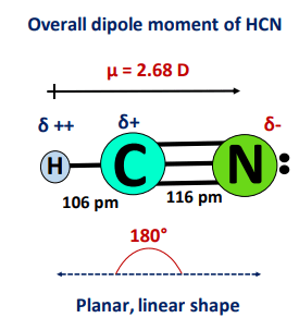 why HCN a polar molecule?