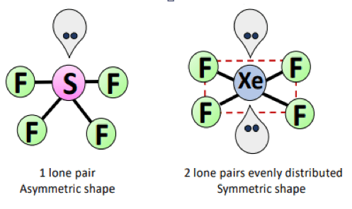 Why sf4 polar and xef4 nonpolar