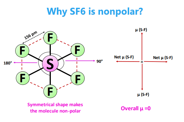 why SF6 nonpolar