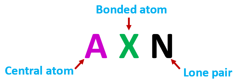 axn method to find molecular or electron geometry