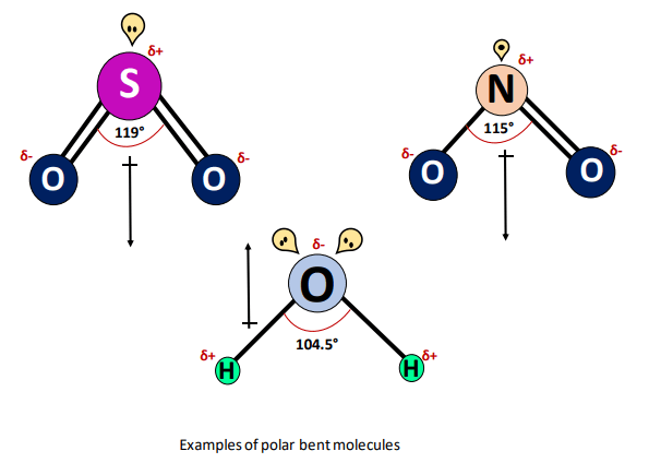 bent molecule polar or nonpolar