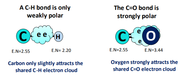 bonds in ch2o polar or nonpolar