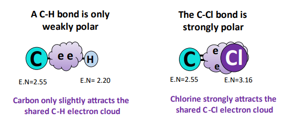 polarity of bonds in chcl3