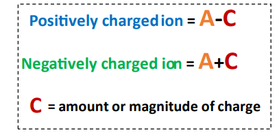 charged ion formula