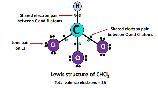 chcl3 lewis structure