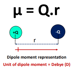 how dipole moment affecting the polarity