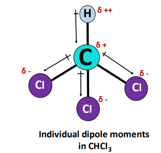 dipole moment in chcl3