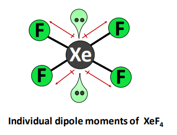 dipole moment in xef4