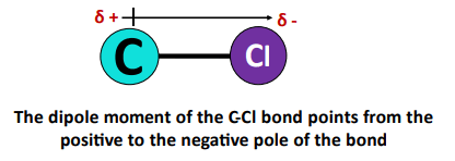 dipole moment of C-Cl bond