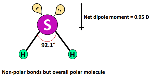 h2s is exception in polar or nonpolar