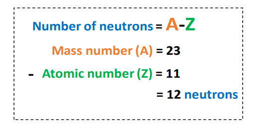 how to find number of neutrons