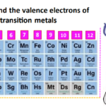 how to find valence electrons of transition metal-min