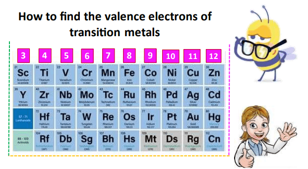 valence-electrons-of-transition-metals-d-block-elements