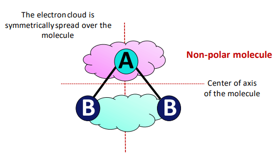 how to tell if molecule is nonpolar?