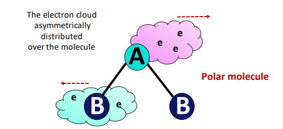 how to tell if molecule is polar?