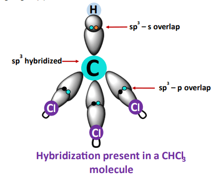 hybridization in chcl3