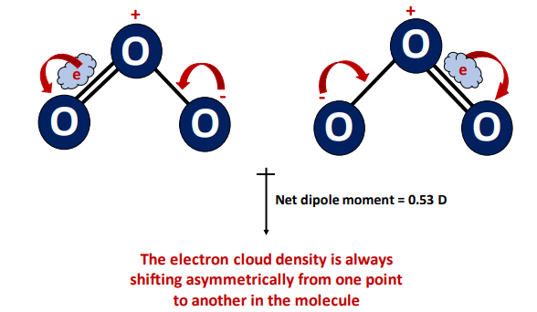 Is O3 polar or nonpolar