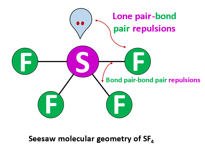 molecular geometry or shape of sf4