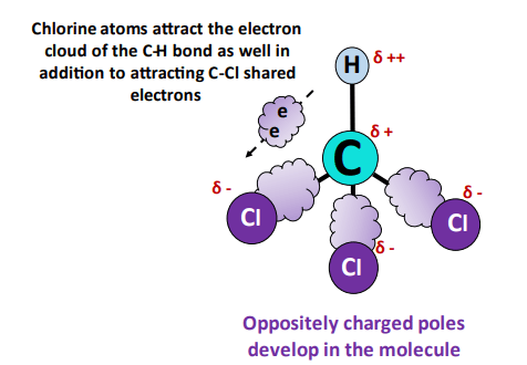 chcl3 polarity