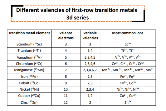 valence electrons of first row transition metals (d block)