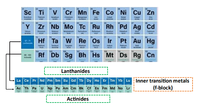 inner transition metals (f block)