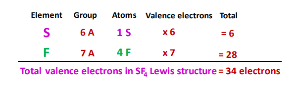 valence electrons in sf4 lewis structure