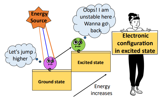 excited-state-electron-configuration-how-to-find-examples