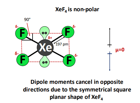 why xef4 is nonpolar