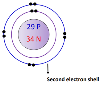 2nd electron shell in copper bohr diagram