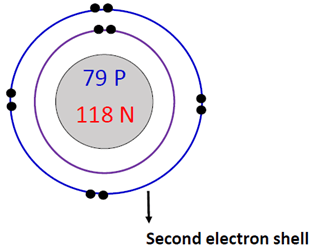 2nd electron shell in gold bohr diagram