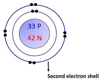 2nd electron shell of arsenic bohr model