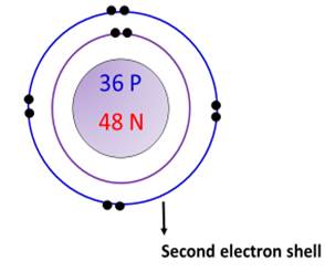 2nd electron shell of krypton