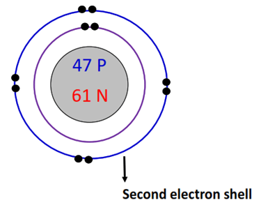 2nd electron shell of silver