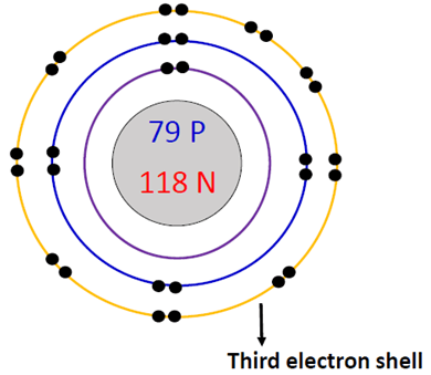 3rd electron shell in gold