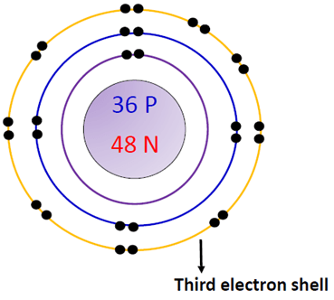 3rd electron shell in krypton bohr diagram