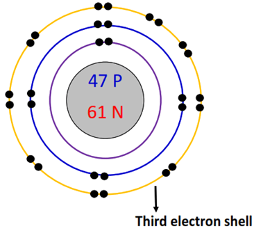 3rd electron shell in silver bohr diagram